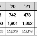 은산보건지소 이미지
