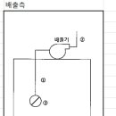 제연설비에서 용어 좀 알려주십시오 이미지