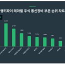 서진통신 이미지