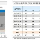 하이투자증권 내년 약한 경기둔화 급격한 경기침체 둘 중 하나 기사 이미지