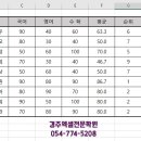 경주이용학원