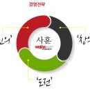 농업기계 임대사업소 옥천분소 | 옥천농기계임대사업소 안남분소 위캔로타리 임대해보기