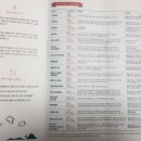 Zip디자인트리스쿨