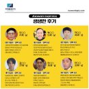 주원통운 출근 없는 실전 일자리 월 250 수익 후기