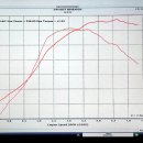 NFS RACING 이미지