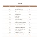 맘스터치대구 이미지