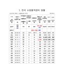 인천수화통역센터 이미지