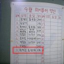 영주볼링센타 이미지