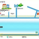 강산빌리지 이미지
