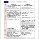 광교지구 (원천동, 이의동, 하동, 우만동) 이미지