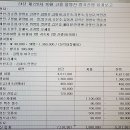 제220차 10월 고흥 팔영산 회계보고 이미지