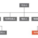 아이테르 이미지