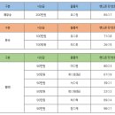 (주)휴먼소프트웨어 네이버블로그
