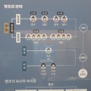 중부-충무-중부-2690 | 조선시대 궐외곽사 - 병조