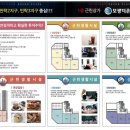 코스트고