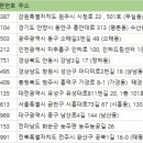 주)대건인쇄출판사