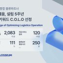 C&O 이미지