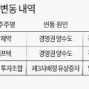 (주)에이알티 딜사이트