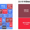 청개구리 한국 주식 시장 이미지