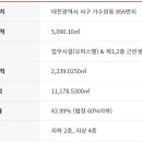 지산리세스빌 도안오피스텔 이미지