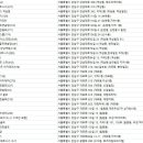 강남스토리골프존 이미지