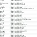 고운 머리방 네이버블로그