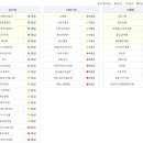 과기대사거리 이미지