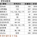 요즘 제일 잘나가는 부동산은 ...소형 오피스텔 이미지