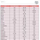 한진제일가스 이미지