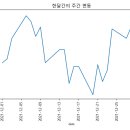 (주)피앤이시스템즈 이미지
