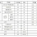 경기외고 이미지
