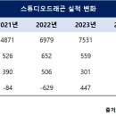 스튜디오흐름 IB토마토
