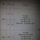 동원물산 이미지