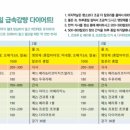 청주다이어트킹 이미지
