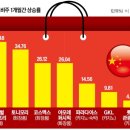 아모레관광 이미지