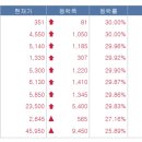 (주)나인버드게임즈 | 브릿지바이오테라퓨틱스,케이피엠테크,뉴온,딥마인드,E8,폴라리스세원,텔콘RF제약,에이비온,카카오게임즈