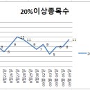 (주)엘에스파마 이미지