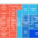 유한회사 뉴바이오텍 | 25.07.17 주식일기