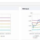주식회사 동성케미컬 이미지