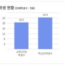 보정초등학교 이미지