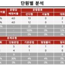 탕정중학교 이미지