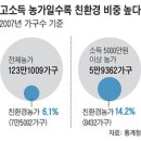 자연퇴비 이미지