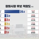 경남 지선 승리 예정 이미지