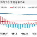 전세사기피해지원위원회 피해자등 1,328건 결정 이미지