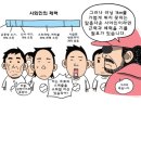 굿모닝 스트레칭 이미지