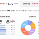 버닝 burning 이미지