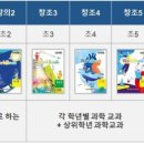 목동하연과학교습소