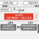 일신방직(주)광주공장 이미지