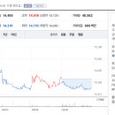 성남대로43번길 이미지