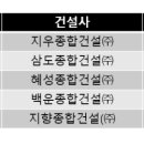 ㈜지우건설 이미지